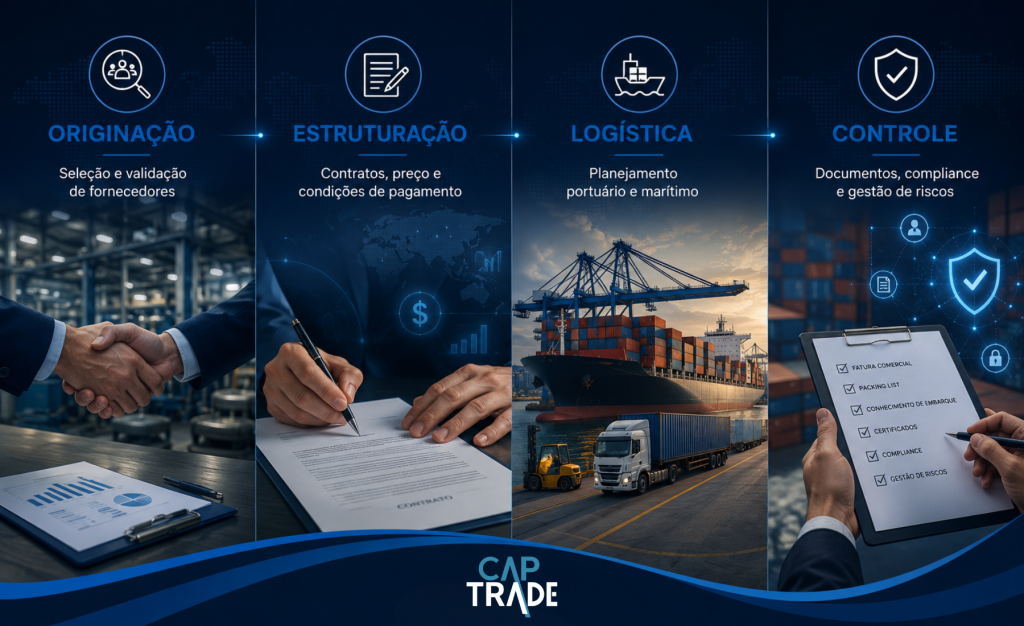A atuação da CAP Trade é orientada por disponibilidade física, especificação técnica, capacidade de fornecimento, requisitos do país de destino e condições bancárias compatíveis com o ciclo da operação.
